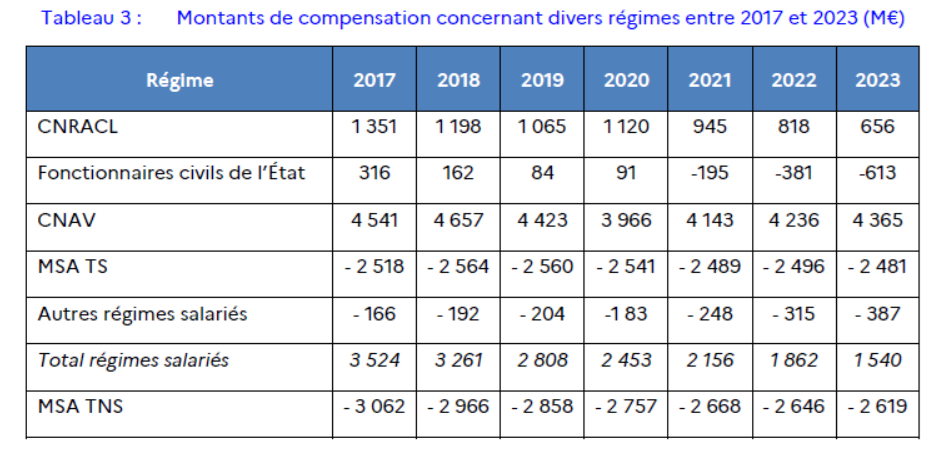 compensation démographique